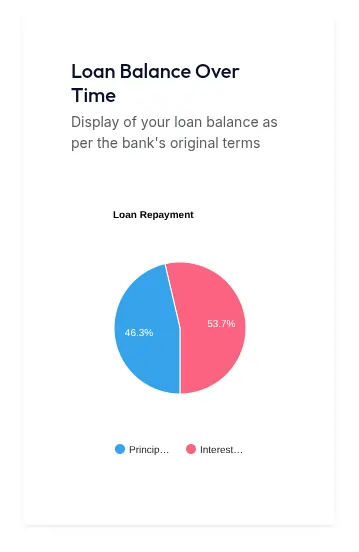 Loan Balance Chart