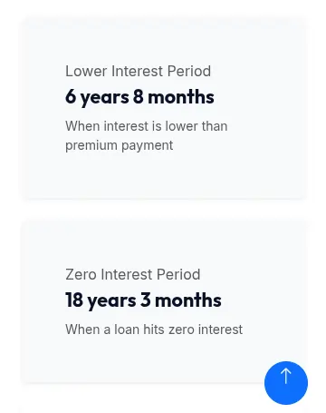 Interest Milestones