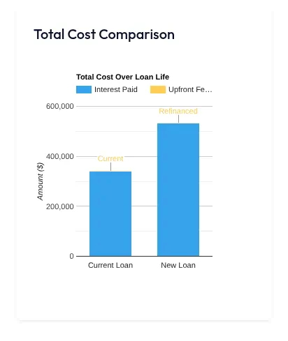 Cost Comparison