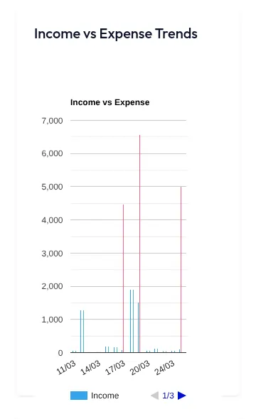 Income vs Expense Trend