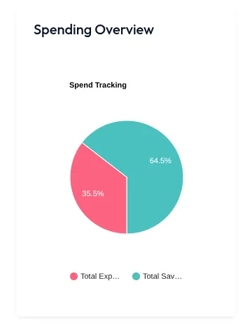 Spending Overview