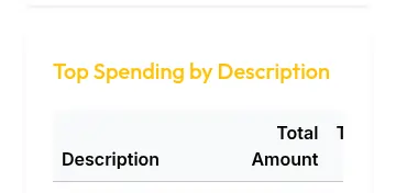 Top Spending